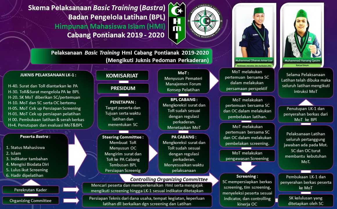 Program Kaderisasi HMI kota ngamprah